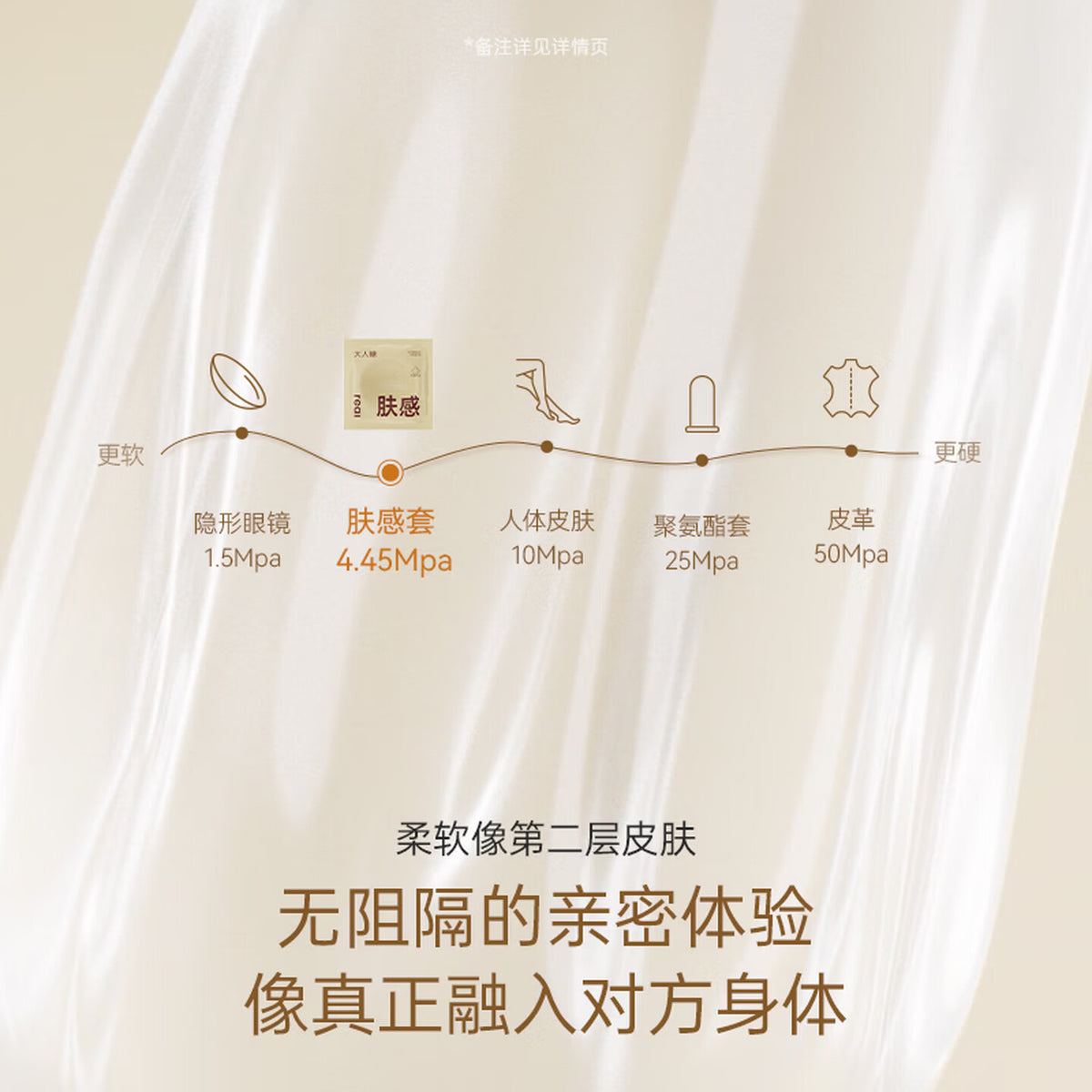 大人糖  [肤感] 超薄玻尿酸安全套 - 12只.