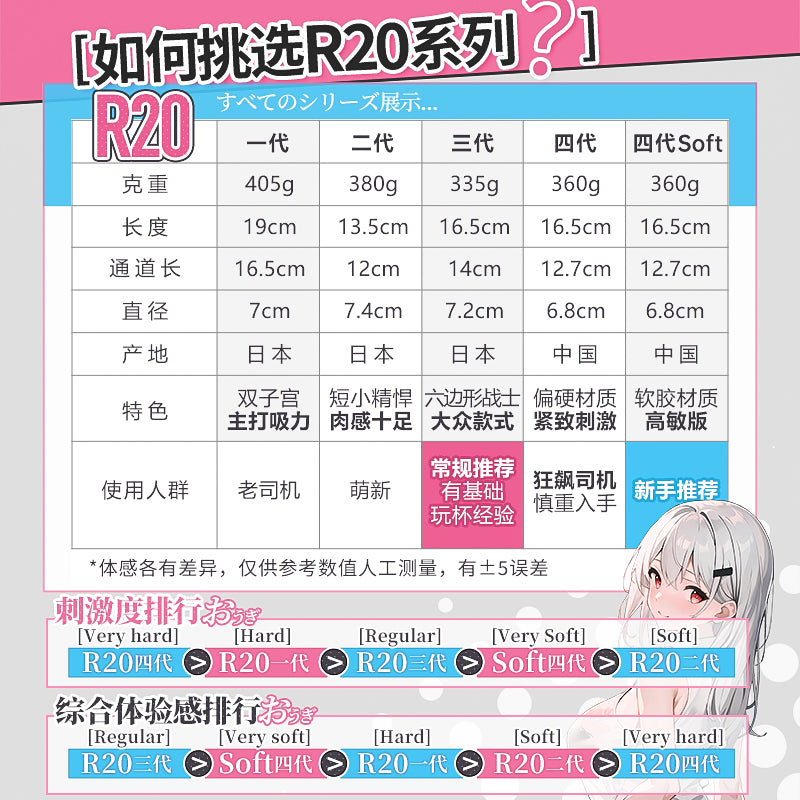 对子哈特Toysheart R20四代 - 北美震撼登场