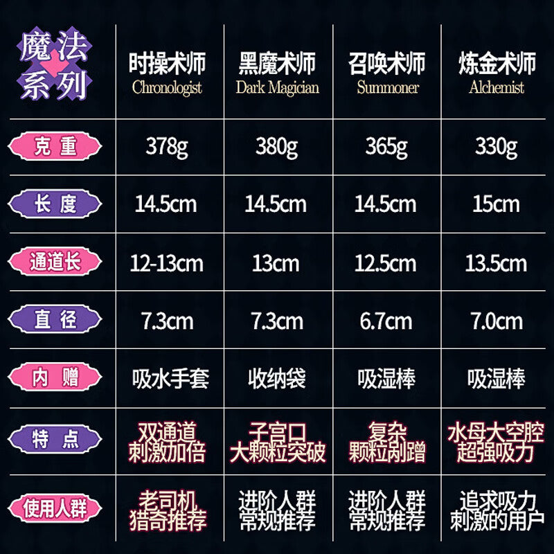 对子哈特Toysheart时操术师飞机杯