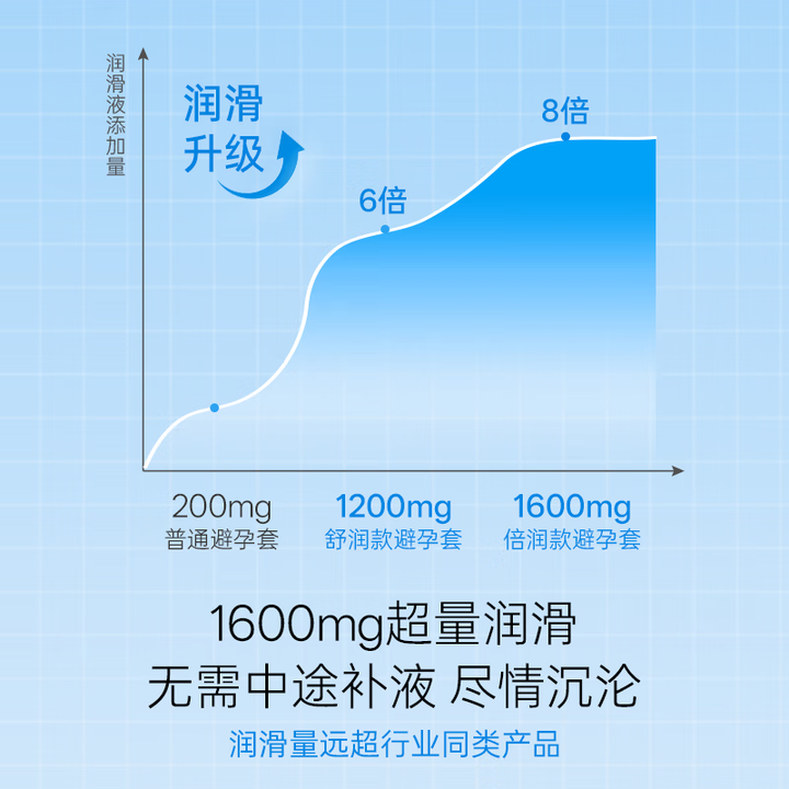 大人糖 [小水球] 超薄润滑玻尿酸安全套 - 14只