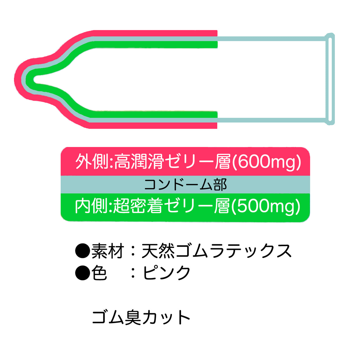 日本冈本Okamoto Groove 高贴合双面润滑避孕套 6只装｜高黏度内侧贴合润滑 外侧顺滑润滑