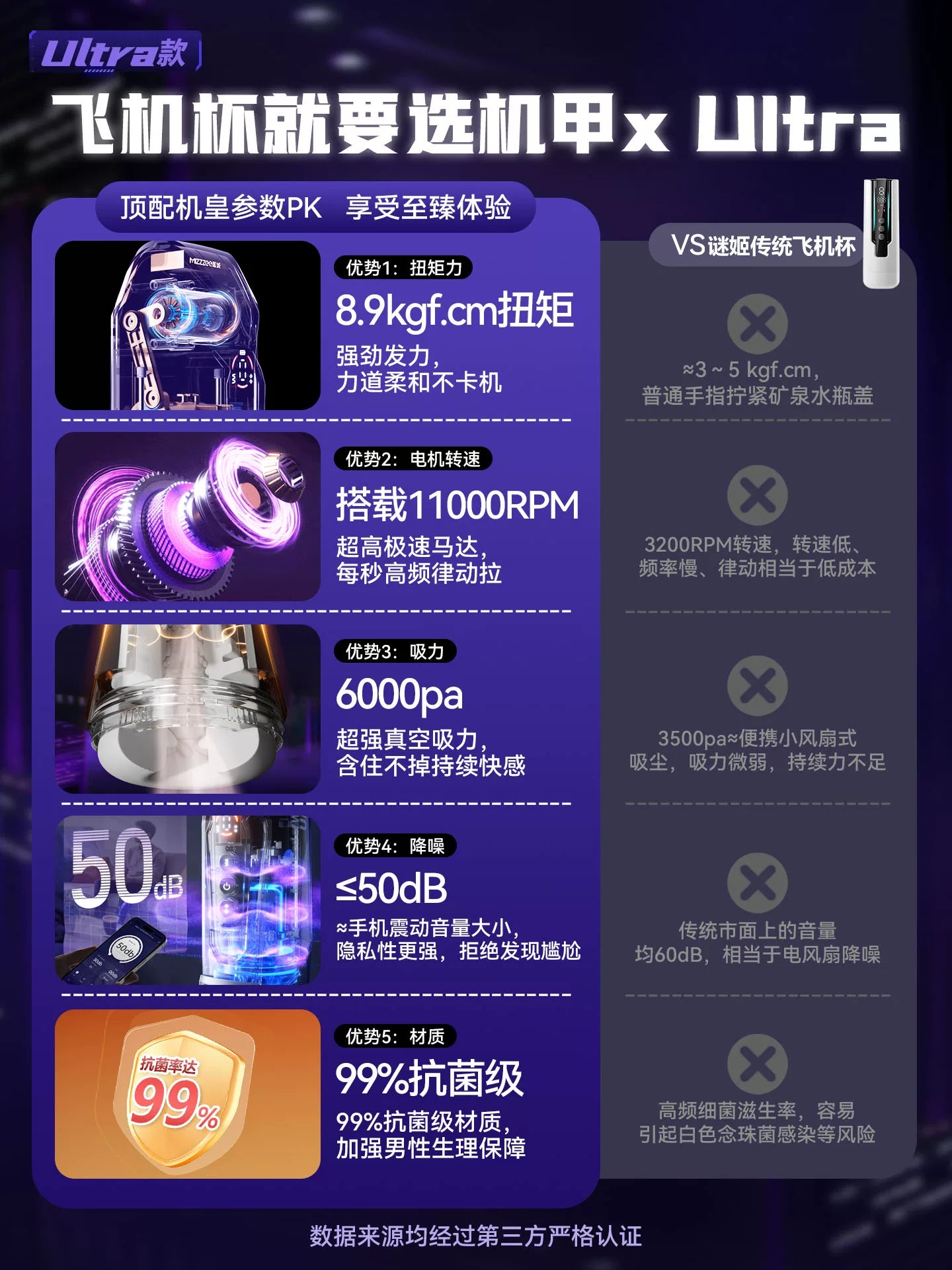 谜姬 机甲战神X 全自动伸缩屏显震动动捕加温飞机杯 - Ultra.